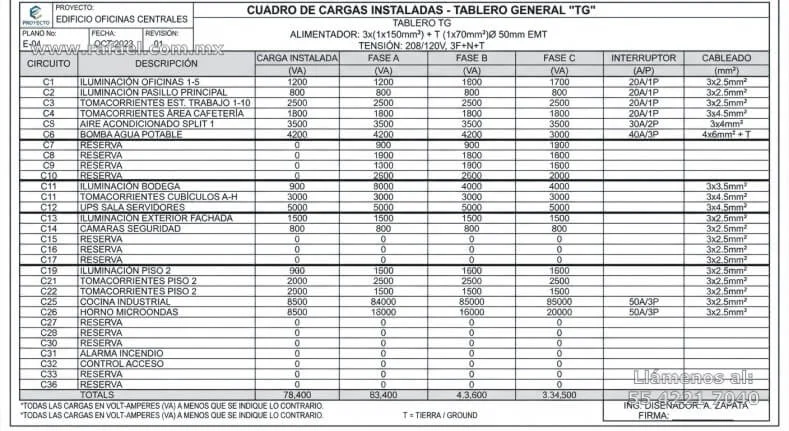 Ejemplo de un cuadro general de cargas eléctricas, balanceo realizado según la distribución de todos los equipos instalados.