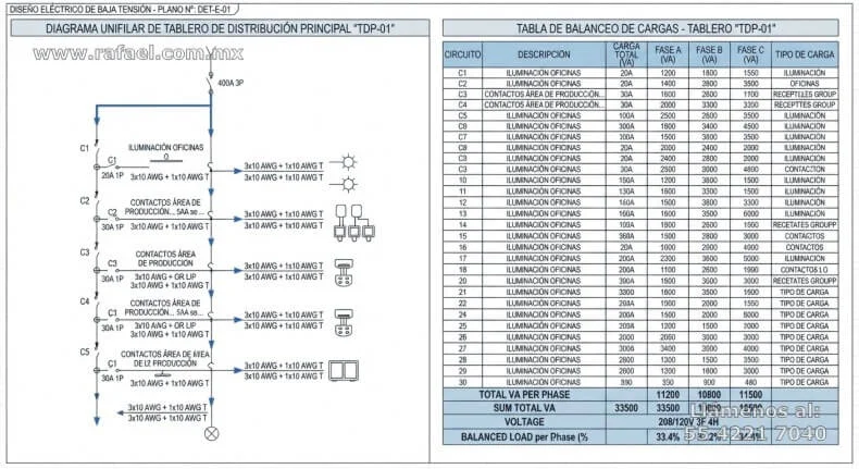 Ejemplo de un diagrama unifilar eléctrico, elaborado según lineamientos de la NOM-001-SEDE-2012 y la NOM-029-STPS-2011.